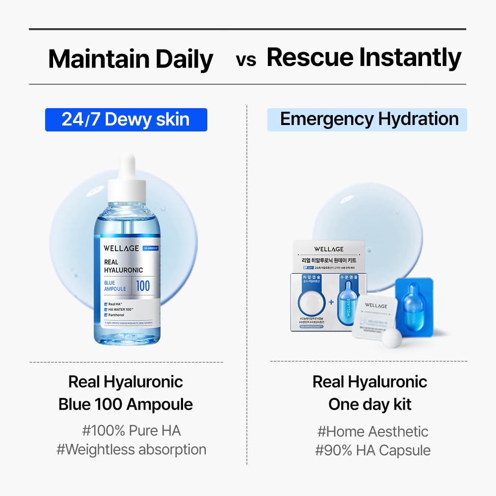 WELLAGE Real Hyaluronic Blue Ampoule 100, Korean Skincare, Fragrance Free Hyaluronic Acid Serum with Panthenol, Wild yam, Centella for Sensitive Dry Skin Moisturizer 1.01 fl.oz