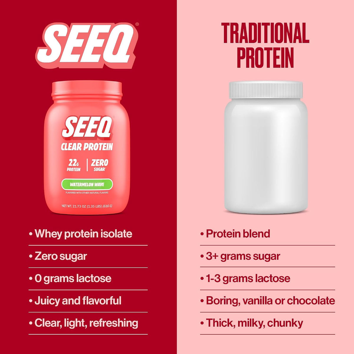 SEEQ Clear Protein Powder - Watermelon Wave - 22 Servings - 22g Clear Whey Protein Isolate - Zero Sugar - 0g Lactose - Allergen Friendly - GLP1 Support - Bone Health - Muscle Post Workout Recovery