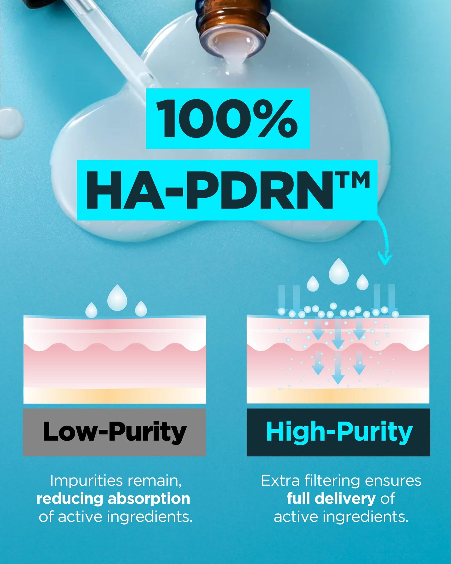 WELLAGE Korean Hyper PDRN Repair Anti-Aging Serum Ampoule - Hyaluronic Acid, Collagen Elasticity Pore Care with Sodium DNA, Beta-Glucan and Panthenol, 1.01 fl.oz